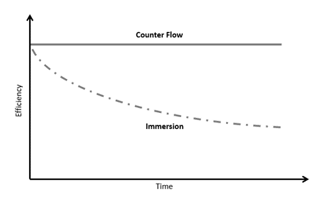 Efficiency_Graph.png