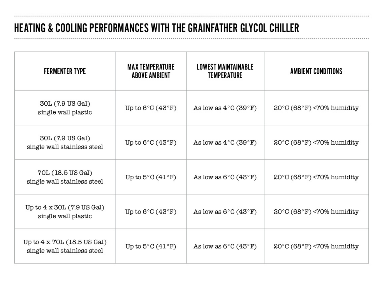 Heating___Cooling_Performances_with_the_GF_Glycol_Chiller.PNG