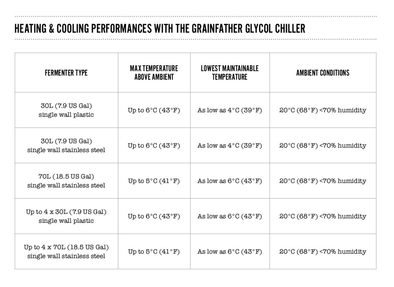 Conical Fermenter Glycol Chiller